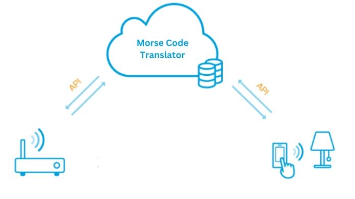 morse code translator mobile app