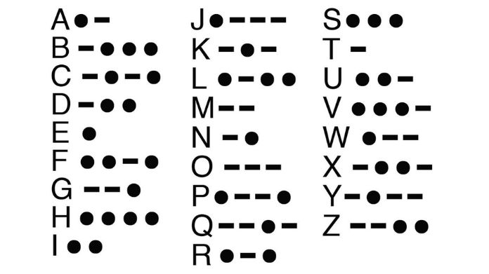 hello in morse code