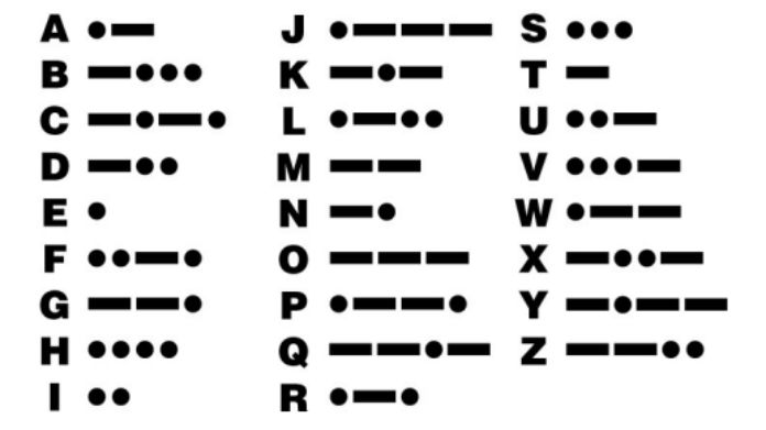 morse code sheet